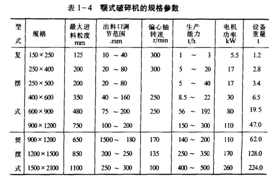 颚式破碎机的规格参数