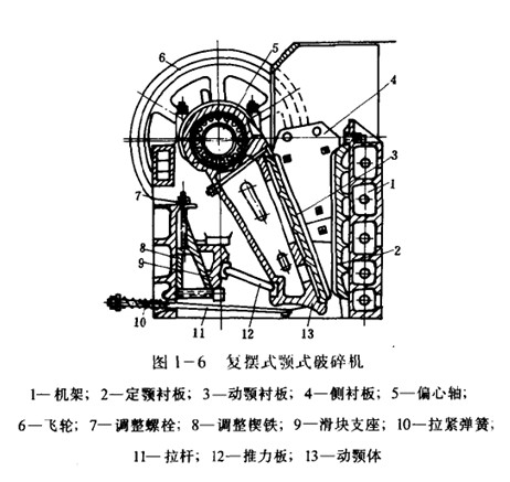 复摆式颚式破碎机