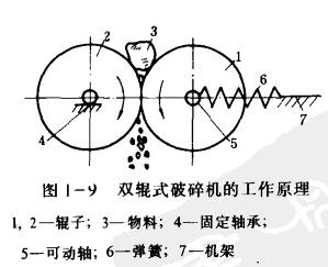 双辊式破碎机的工作原理