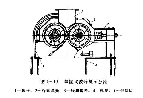 双辊式破碎机示意图