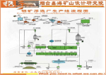 钼矿选矿生产线