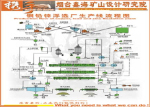 铅锌矿选矿生产线